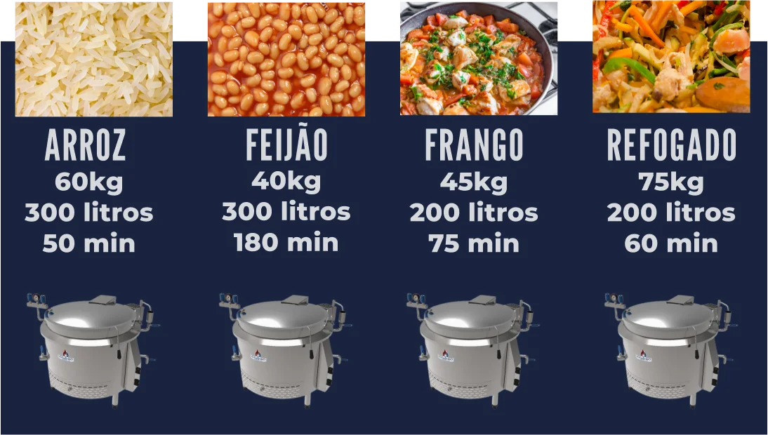 Tabela